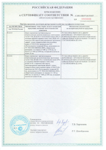 Приложение к сертификату соответствия C-RU.ПБ57.В.03047